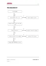 Предварительный просмотр 17 страницы akira LCT-22AD17ST Service Manual