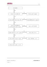 Предварительный просмотр 18 страницы akira LCT-22AD17ST Service Manual
