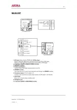 Preview for 12 page of akira LCT-27PBSTP Service Manual