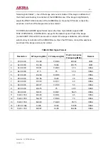 Preview for 18 page of akira LCT-27PBSTP Service Manual