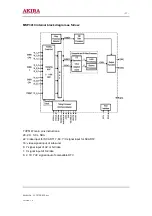 Preview for 31 page of akira LCT-27PBSTP Service Manual