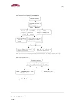 Preview for 42 page of akira LCT-27PBSTP Service Manual