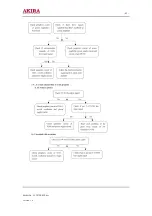 Preview for 43 page of akira LCT-27PBSTP Service Manual