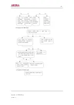 Preview for 45 page of akira LCT-27PBSTP Service Manual