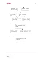 Preview for 47 page of akira LCT-27PBSTP Service Manual