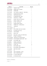 Preview for 67 page of akira LCT-27PBSTP Service Manual