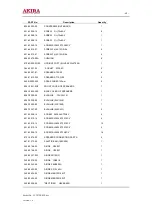 Preview for 68 page of akira LCT-27PBSTP Service Manual