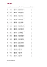 Preview for 71 page of akira LCT-27PBSTP Service Manual