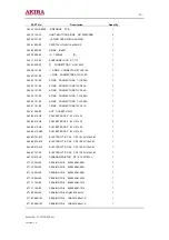 Preview for 74 page of akira LCT-27PBSTP Service Manual