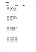 Preview for 75 page of akira LCT-27PBSTP Service Manual