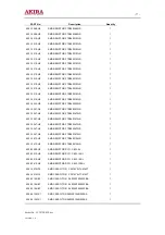 Preview for 77 page of akira LCT-27PBSTP Service Manual