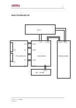 Предварительный просмотр 5 страницы akira LCT-32HSSTP Service Manual