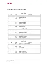 Preview for 6 page of akira LCT-32HSSTP Service Manual