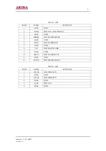 Preview for 7 page of akira LCT-32HSSTP Service Manual