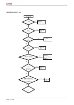 Preview for 11 page of akira LCT-32HSSTP Service Manual