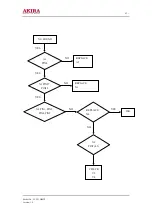 Предварительный просмотр 13 страницы akira LCT-32HSSTP Service Manual