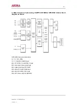 Preview for 32 page of akira LCT-32PBSTP Service Manual