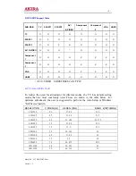 Preview for 8 page of akira LCT-37KX1DSTP Service Manual