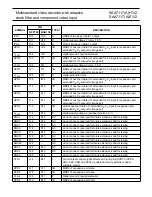 Preview for 44 page of akira LCT-37KX1DSTP Service Manual