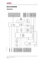 Preview for 17 page of akira LCT-42EL0SSTP Service Manual