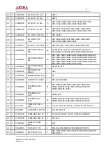 Preview for 42 page of akira LCT-42EL0SSTP Service Manual