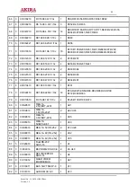 Preview for 44 page of akira LCT-42EL0SSTP Service Manual