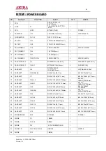 Preview for 46 page of akira LCT-42EL0SSTP Service Manual