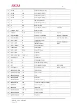 Preview for 47 page of akira LCT-42EL0SSTP Service Manual