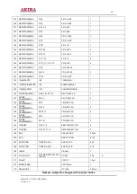 Preview for 50 page of akira LCT-42EL0SSTP Service Manual