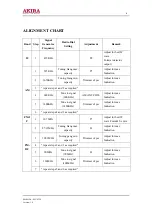 Preview for 6 page of akira MC-6320 Service Manual