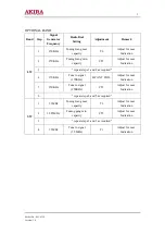 Предварительный просмотр 7 страницы akira MC-6320 Service Manual