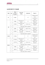 Предварительный просмотр 6 страницы akira MC-6320V Service Manual