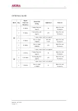 Preview for 7 page of akira MC-6320V Service Manual