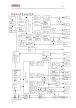 Предварительный просмотр 24 страницы akira PTV-50H08 Service Manual