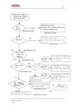 Предварительный просмотр 29 страницы akira PTV-50H08 Service Manual