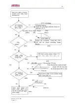 Предварительный просмотр 30 страницы akira PTV-50H08 Service Manual