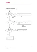 Предварительный просмотр 31 страницы akira PTV-50H08 Service Manual