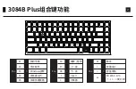 Предварительный просмотр 5 страницы Akko 3084 BPlus User Manual