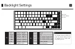 Предварительный просмотр 15 страницы Akko 3084 Series User Manual