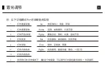 Предварительный просмотр 7 страницы Akko 5087S User Manual