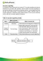 Preview for 5 page of AkkuPoint TPH 700 User Manual