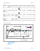 Предварительный просмотр 23 страницы AKM AK2571 Manual