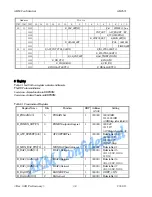 Предварительный просмотр 34 страницы AKM AK2571 Manual