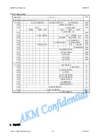 Предварительный просмотр 37 страницы AKM AK2571 Manual