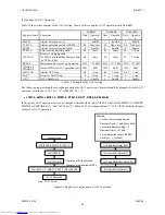 Preview for 28 page of AKM AK4534 Manual