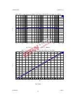 Предварительный просмотр 10 страницы AKM AKD4127-A Manual