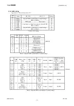 Preview for 15 page of AKM AKD4128A-A Manual