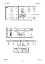 Предварительный просмотр 16 страницы AKM AKD4128A-A Manual