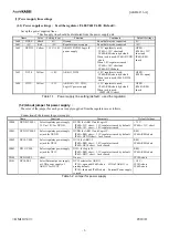 Предварительный просмотр 5 страницы AKM AKD4133-A Manual