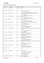 Предварительный просмотр 6 страницы AKM AKD4133-A Manual